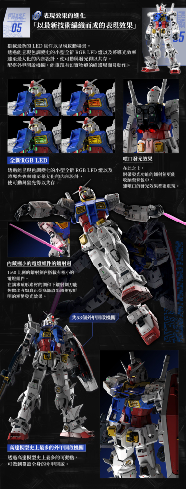 Boxart Photo Added Bandai 年12月17日發售 模型 Perfect Grade Unleashed 1 60 Rx 78 2 Gundam 25 000yen hobby Com